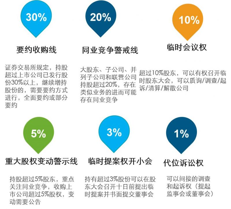 非上市公司股权激励方案(珍藏版）插图22