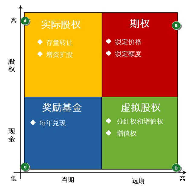 非上市公司股权激励方案(珍藏版）插图42