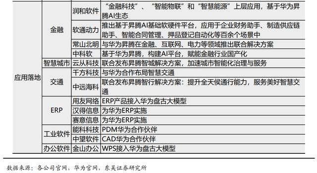 华为“盘古”有望成国内最强ChatGPT应用！首个多模态千亿AI大模型上线在即，产业链上市公司一览插图4