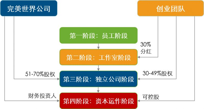 非上市公司股权激励方案(珍藏版）插图28