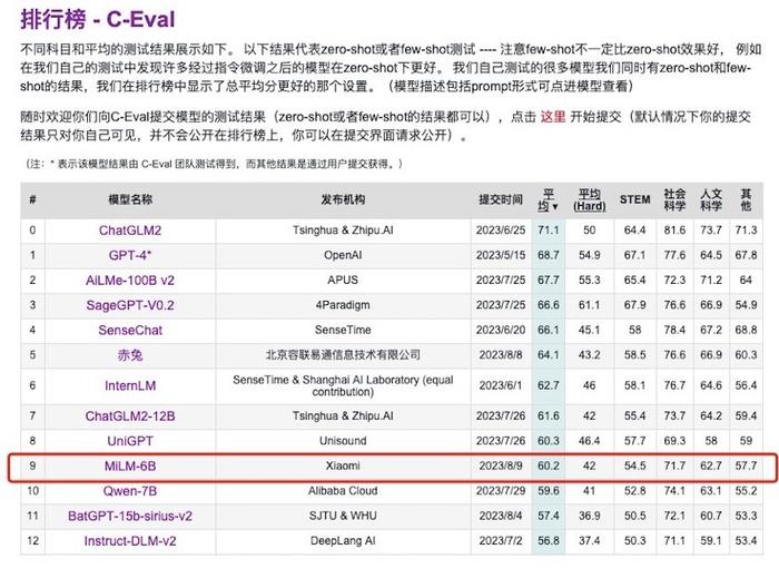 小米大模型交成绩单插图2