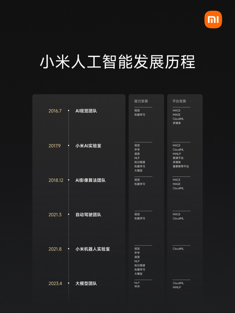 雷军：小米研发大模型的方向是轻量化和本地部署插图4