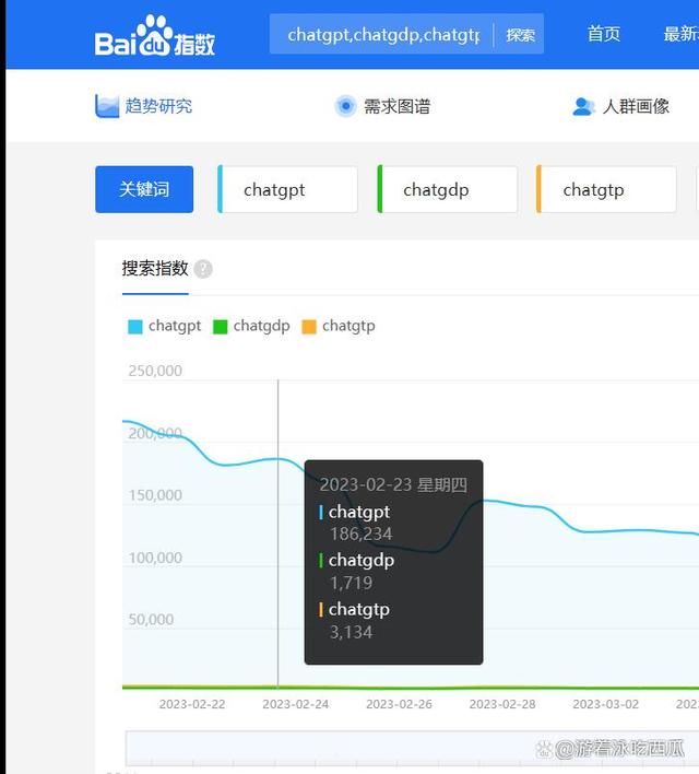 chatGPT是什么意思？插图