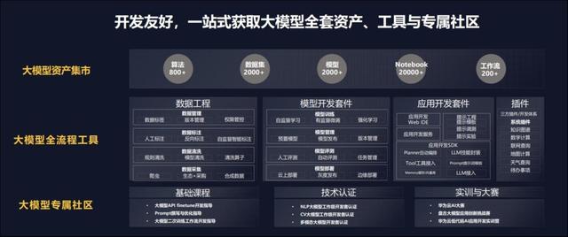 华为盘古大模型全布局揭秘，AI for Industries的落地路径插图7