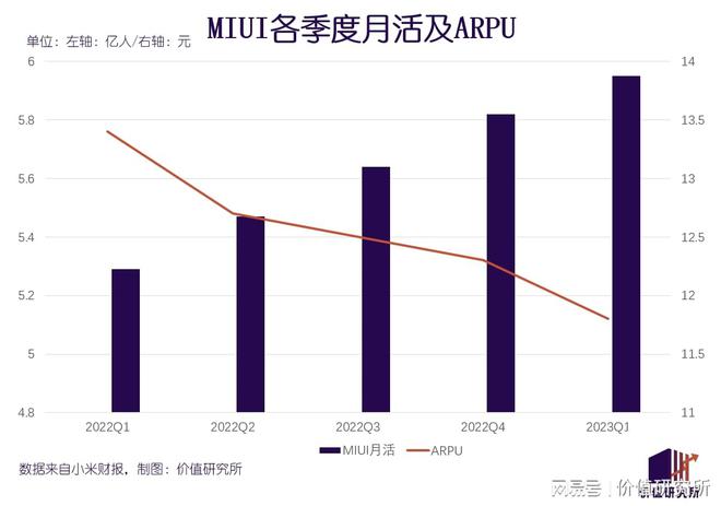 重估小米：惨遭印度“打劫”，市值缩水七成，汽车爆发在即插图5