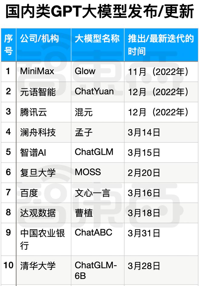 专业大模型，而不是“通用”人工智能插图1