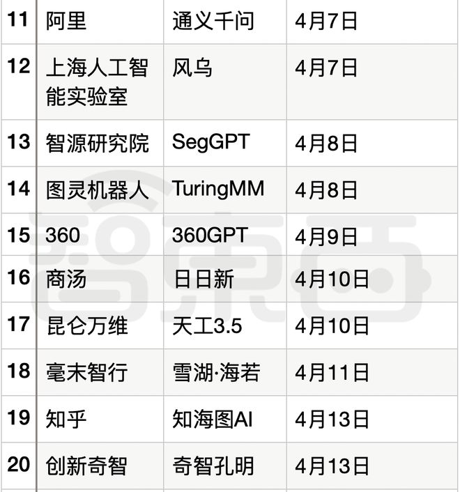 专业大模型，而不是“通用”人工智能插图2