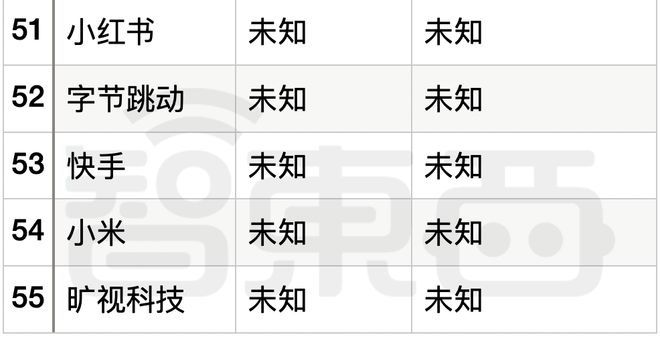 专业大模型，而不是“通用”人工智能插图6