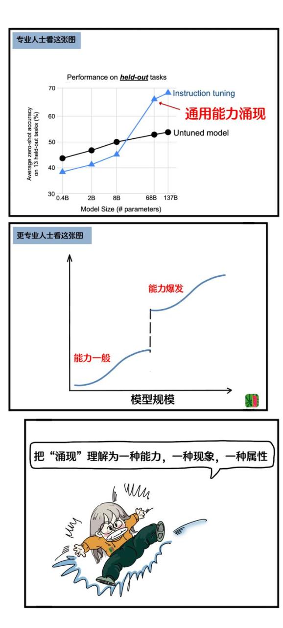 专业大模型，而不是“通用”人工智能插图22