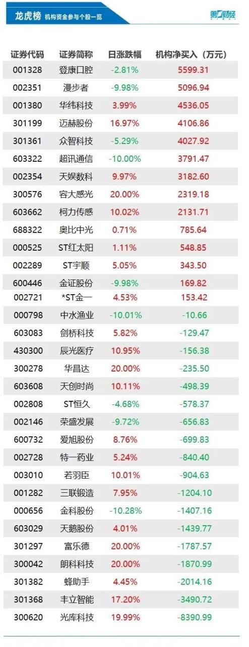 别被骗了! 国家发改委郑重声明; 日本考虑设立北约联络处, 中方回应; 姚明卸任CBA公司董事长丨早报插图1