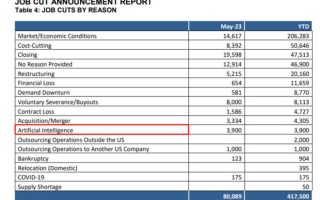 用「车震」宣传新车，东风本田经销商被罚；皮克斯工作室大规模裁员，包括多名高管；FF首位车主曝光，不是贾跃亭丨雷峰早报