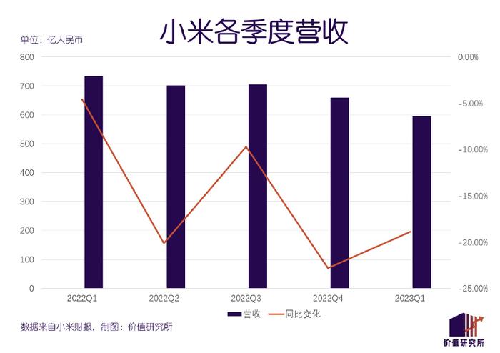 重估小米：惨遭印度“打劫”，市值缩水七成，汽车爆发在即插图2