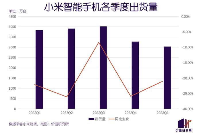 重估小米：惨遭印度“打劫”，市值缩水七成，汽车爆发在即插图3