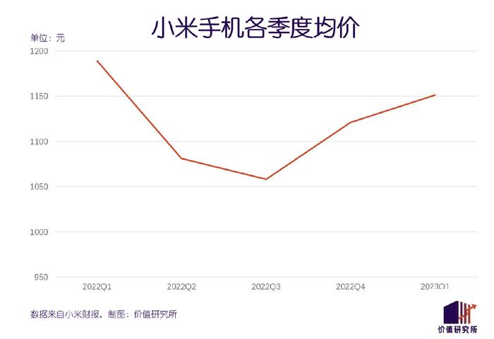 重估小米：惨遭印度“打劫”，市值缩水七成，汽车爆发在即插图4