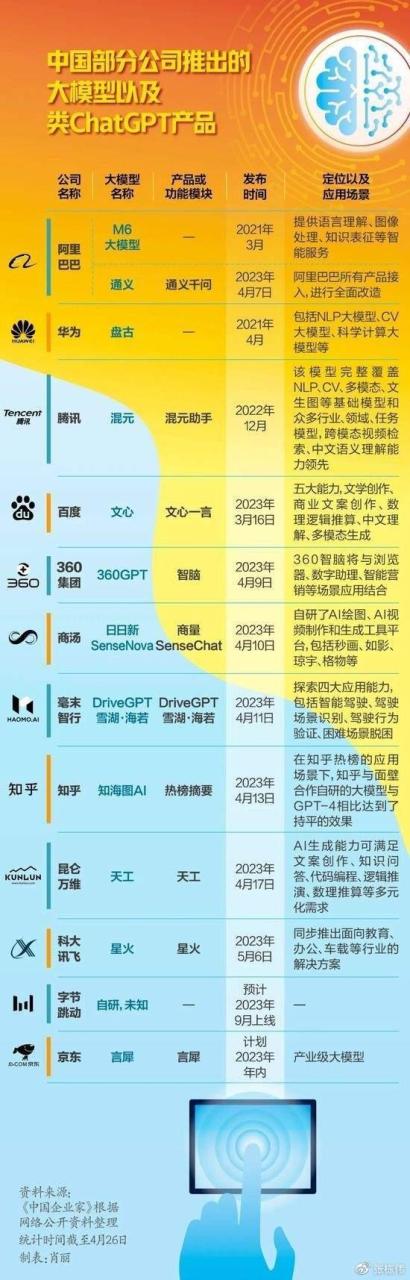 张栋伟：一文读懂什么是AIGC、ChatGPT、大模型插图2