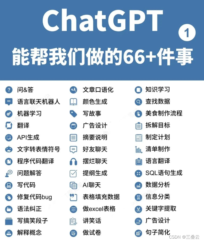 分享最强国内免费ChatGPT的镜像网站，记得收藏（2023年更新中）插图4