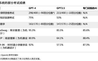 ChatGPT攻破图灵测试