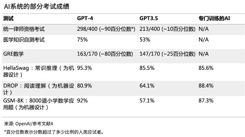 ChatGPT攻破图灵测试插图7