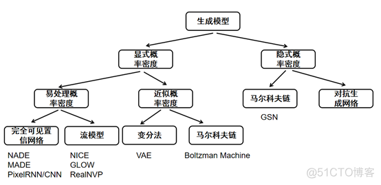 【生成模型】极大似然估计，你必须掌握的概率模型_机器学习_10