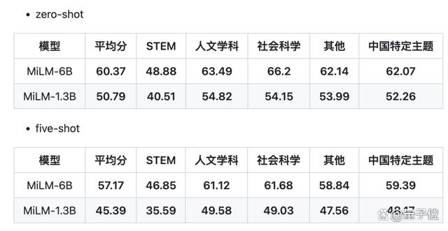 小米交卷大模型，全新小爱同学实测来了插图4