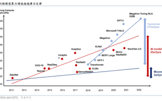 人工智能迎“iPhone时刻”：群雄逐鹿AI大模型“小米华为们”准备好了吗？
