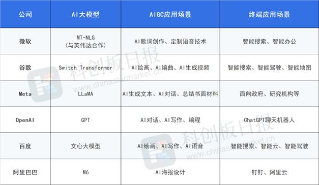 人工智能迎“iPhone时刻”：群雄逐鹿AI大模型“小米华为们”准备好了吗？插图