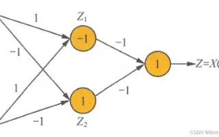 【数据挖掘】2020奇安信秋招算法方向试卷1 笔试题解析