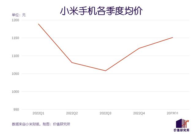 重估小米：惨遭印度“打劫”，市值缩水七成，汽车爆发在即插图4