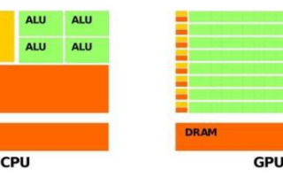AI 芯片的简要发展历史