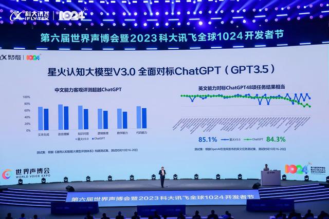 科大讯飞星火认知大模型迭代至3.0版本，预计2024年上半年实现对标GPT4插图1