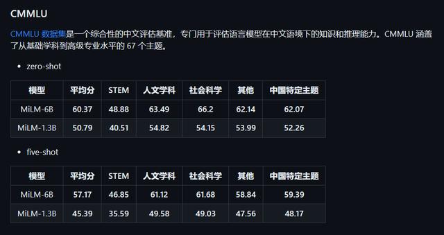 小米AI大模型MiLM-6B曝光：参数规模达64亿，目前已现身GitHub插图2