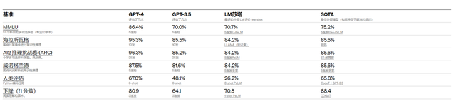 GPT-4揭秘：有何变化？体验如何？你想知道的都在这里！插图14