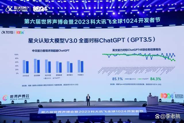 科大讯飞发布星火认知大模型V3.0插图