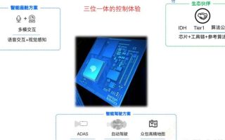 自动驾驶域控制器研究：AI芯片选型方案详解