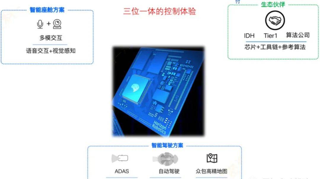 自动驾驶域控制器研究：AI芯片选型方案详解插图4