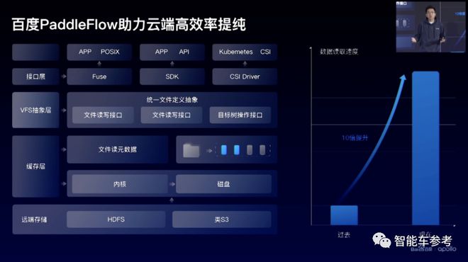 百度最新无人车技术低调发布！6位大牛，人均至少T11插图14