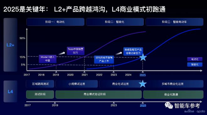 百度最新无人车技术低调发布！6位大牛，人均至少T11插图18