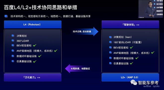 百度最新无人车技术低调发布！6位大牛，人均至少T11插图20