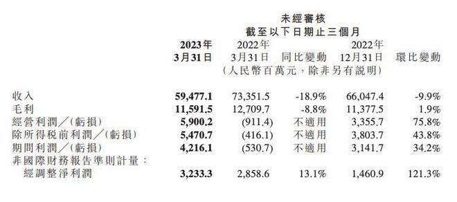 手机销量持续疲软，小米需要新增长点插图1