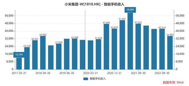 手机销量持续疲软，小米需要新增长点插图4