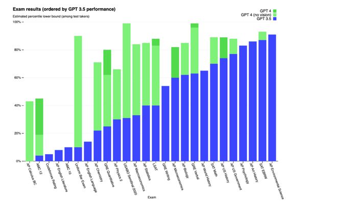 GPT-4：人类的最佳伙伴，还是最大威胁？插图2