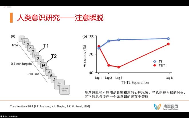 “意识机器”初探：如何让大语言模型具备自我意识？插图7