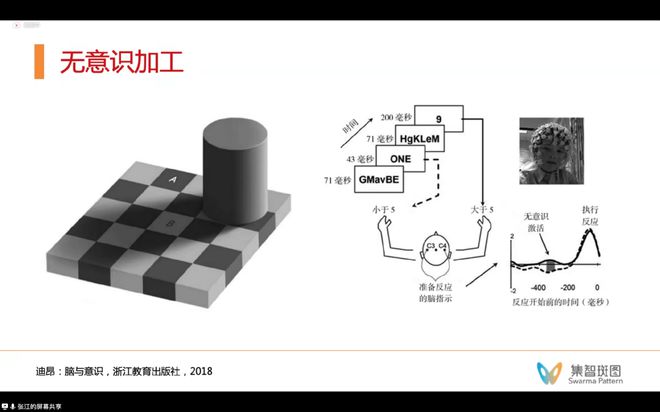 “意识机器”初探：如何让大语言模型具备自我意识？插图8