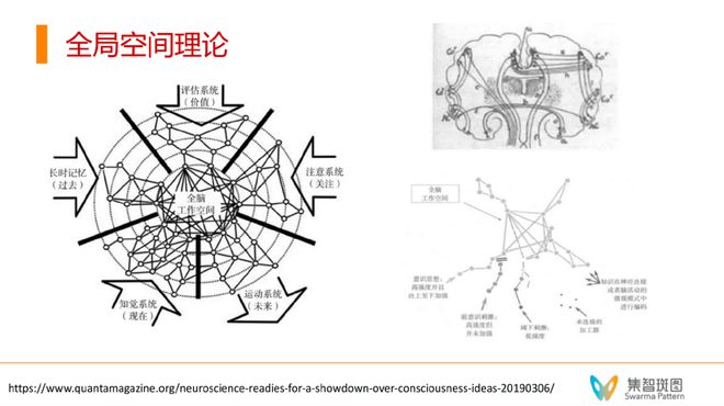 “意识机器”初探：如何让大语言模型具备自我意识？插图16