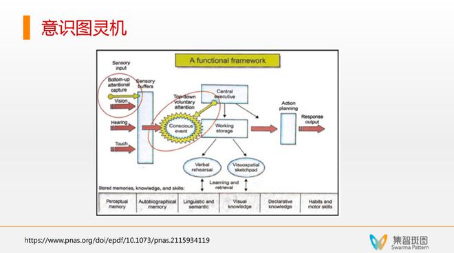 “意识机器”初探：如何让大语言模型具备自我意识？插图22