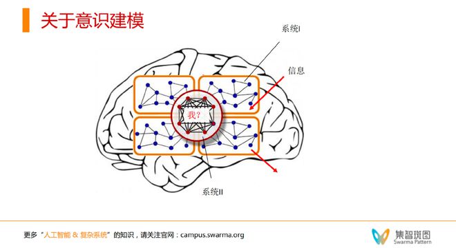 “意识机器”初探：如何让大语言模型具备自我意识？插图27