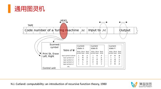 “意识机器”初探：如何让大语言模型具备自我意识？插图29