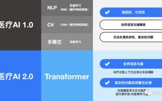 国内首个医疗大语言模型问世！多模态打通诊疗全流程，别再叫我做题家