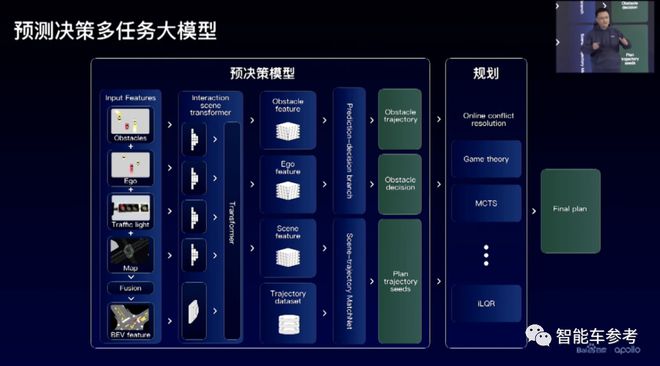 百度最新无人车技术低调发布！6位大牛，人均至少T11插图3