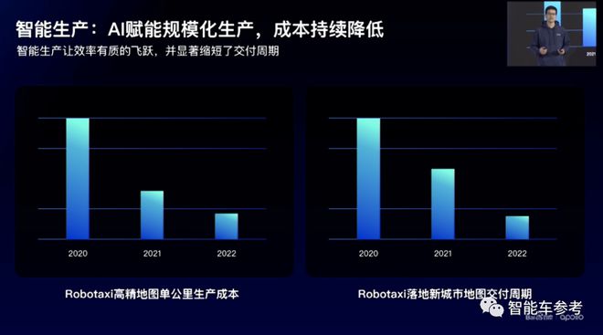 百度最新无人车技术低调发布！6位大牛，人均至少T11插图7